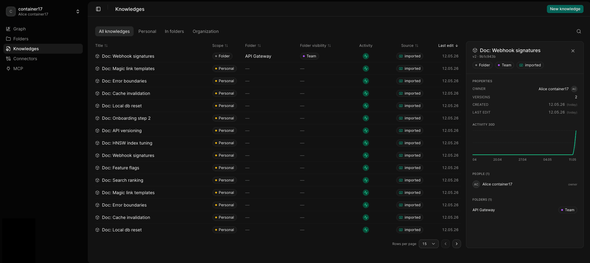 Knowledges index: table with scope, folder, visibility, activity, source, last edit + detail rail